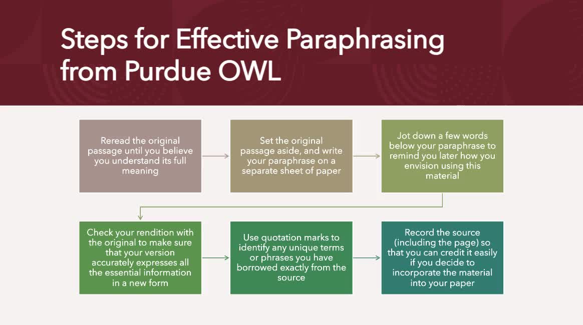purdue owl eliminating wordiness